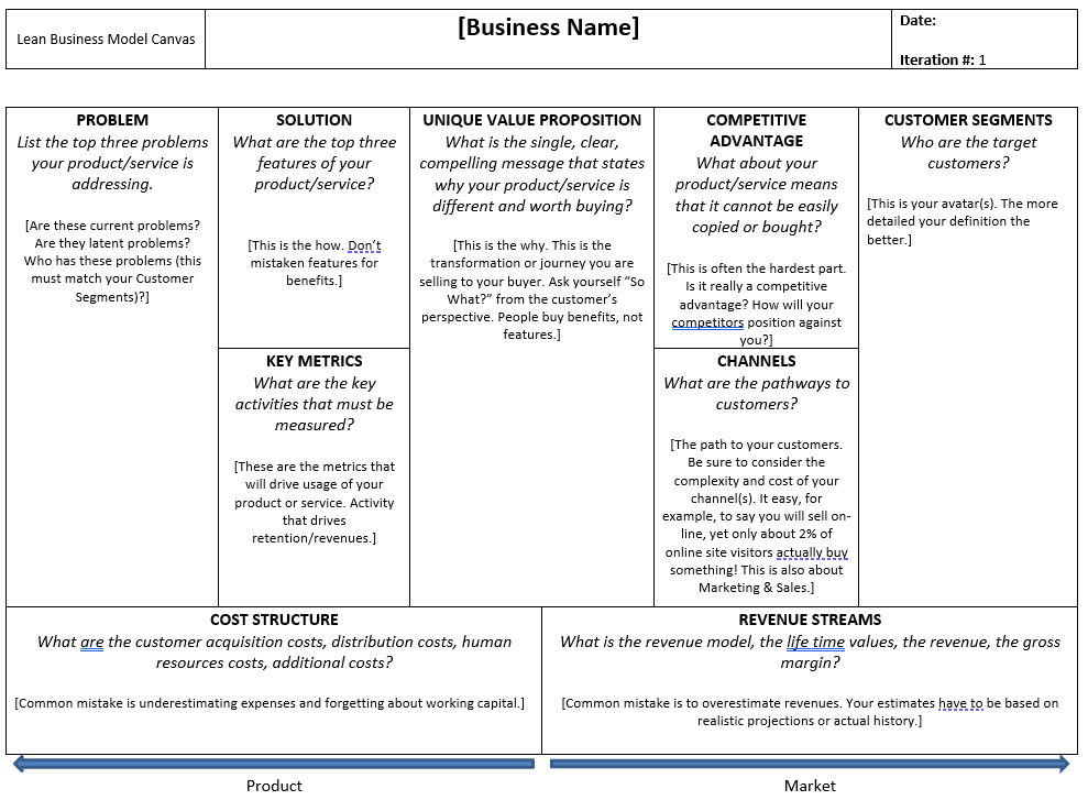 Lean Business Model Canvas