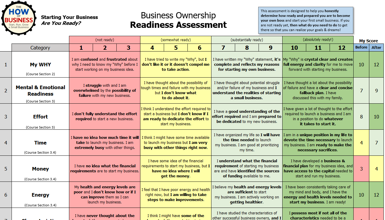 Business Ownership Readiness Assessment