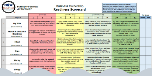 Business Ownership Readiness Scorecard (partial image)