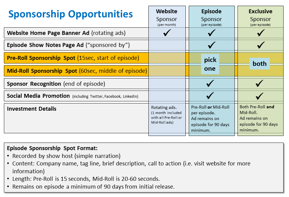 Podcast Sponsorship Proposal Template